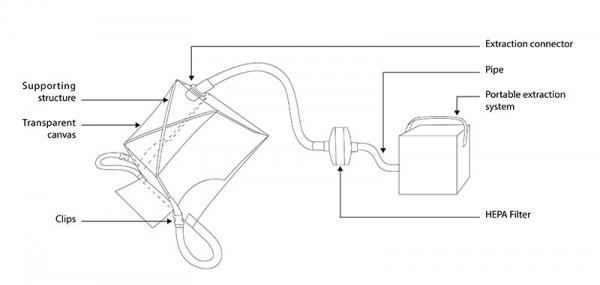 schema