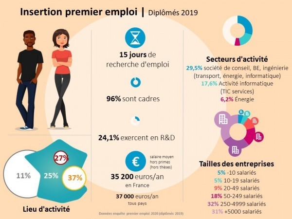 insertion professionnelle grenoble inp