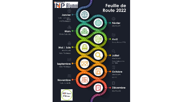 Feuille de Route IDF 2022